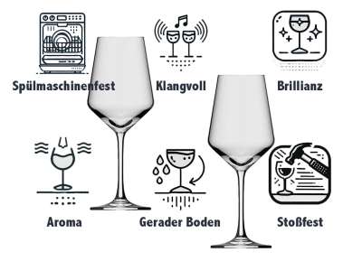 Weinglas Norderney elegante Gravur spülmaschinenfest 350 ml für Weinliebhaber - Vorschau 9
