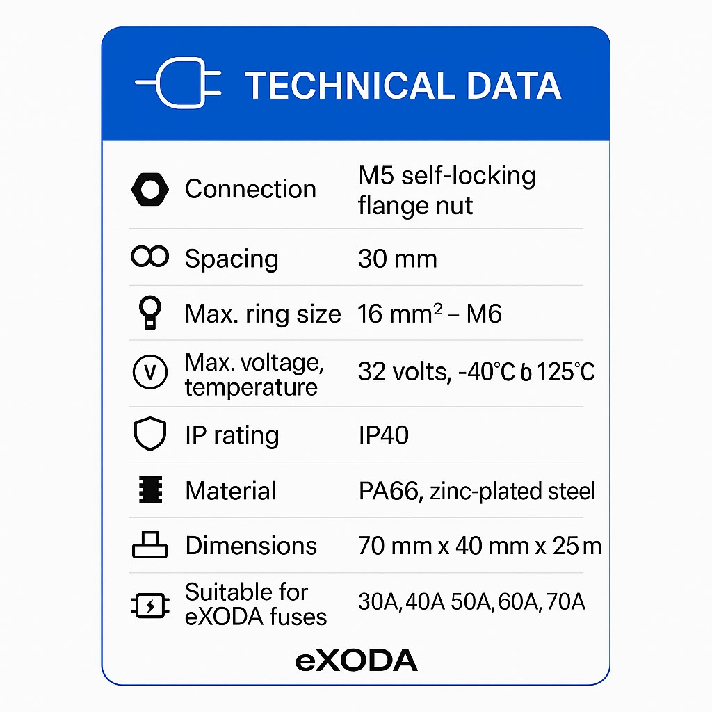 Sicherungshalter für eXODA Small Sicherung für Schmelzsicherung Streifensicherung - Vorschau 7