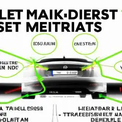 Aktualisiere deinen Tesla mit neuen LED-Scheinwerfer-Funktionen.